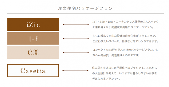 小向建設のプランの画像
